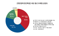 [한양경제 창간특집]①“‘이준석 신당’ 총선 영향 有” 47.8% vs “영향 無” 49.6%