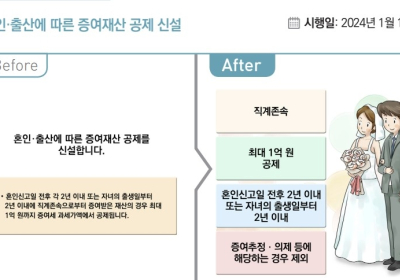 새해부터 혼인‧출산자금 최대 1억원 공제…‘글로벌 최저한세’ 적용