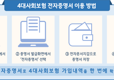 국민연금, 4대사회보험 전자증명서 발급 서비스 시작