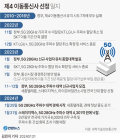 7전8기 끝 제4이통사 탄생…스테이지엑스, 28㎓ 주파수 낙찰