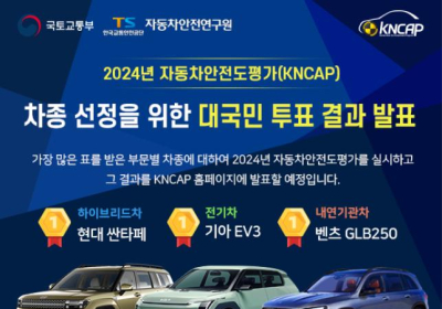 현대차 싼타페·기아 EV3·벤츠 GLB 250…국민이 뽑은 안전한 차