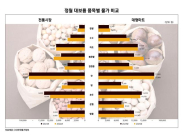 정월대보름 먹는 오곡·부럼 지난해 보다 5% 올라
