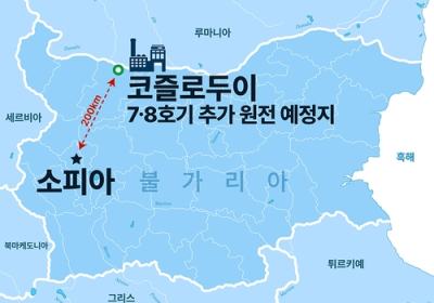 현대건설, 불가리아 대형원전 우선협상대상자 선정