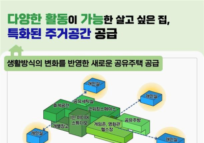서울시, 1인 가구 ‘공유주택’ 공급…시세 50~70%