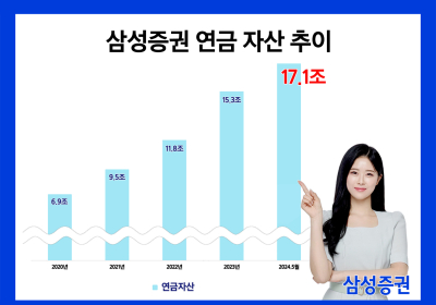 삼성증권, 연금자산 17조 달성