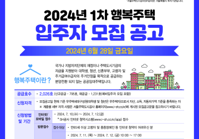 서울주택도시공사, 행복주택 2,026세대 공급