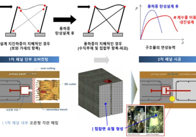 DL건설, 업계최초 내풍-내진 성능 확보 신기술 적용