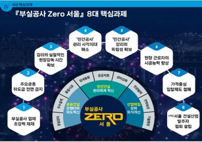 서울시, 공공공사 ‘중대 부실시공’ 땐 원도급사 재시공 의무화