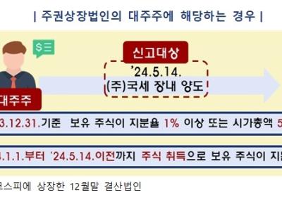 [TAX가이드] 주식양도세, 내달 2일까지 신고·납부해야