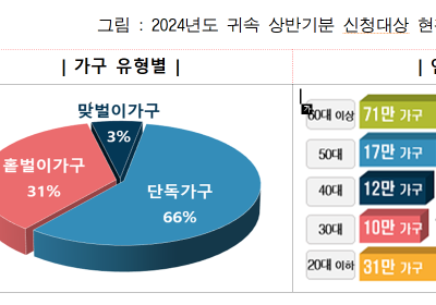 [TAX가이드] 올해 상반기 근로장려금, 이달 19일까지 신청해야