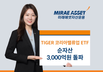 미래운용, ‘TIGER 코리아밸류업 ETF’ 순자산 3천억원 돌파