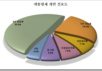 [HY여론조사] ② 