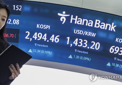 불확실성 걷힌 코스피 상승 출발해 2500대 등락