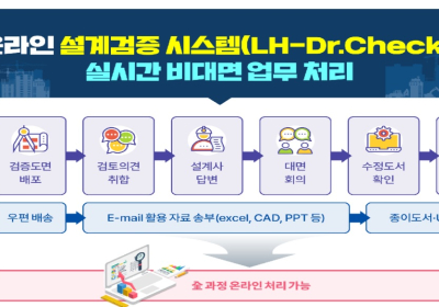 LH, 온라인 설계검증 시스템 개발…검증기간 최대 15일 단축