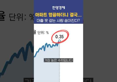 서울 아파트 영끌러들 큰일 났습니다!!!