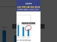 대한민국에서 현금이 사라지는 이유