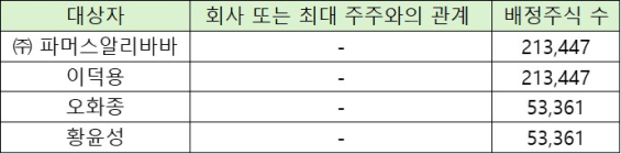 엔젠바이오, 10억원 규모 3자배정 유상증자 결정