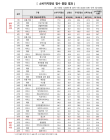 소비자들이 꼽은 최고의 소비 시장 '새벽 배송'
