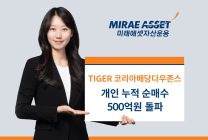 미래운용 ‘코리아배당ETF’ 상법개정안 기대감에 순매수 500억 원 돌파