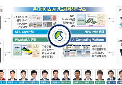 성균관대, 과기부 주관...AI반도체 인재양성 사업 선정