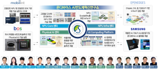 성균관대, 과기부 주관...AI반도체 인재양성 사업 선정