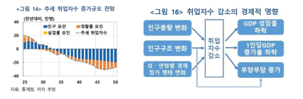 인구감소·고령화, 2050년 의료비 2배 증가