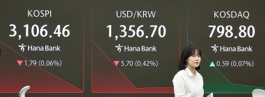 코스피 차익 매물에 3,070대 마감…코스닥↓