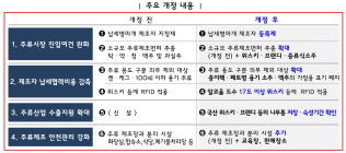 [TAX가이드] 주류시장 진입 문턱 낮췄다…국세청, 규제 완화