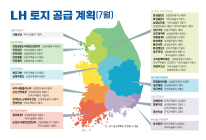 LH, 7월 구리갈매역세권 등 전국 60만㎡ 551필지 공급