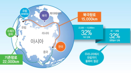 북극항로 닻 올랐다…기업 중 누가 앞서가나?