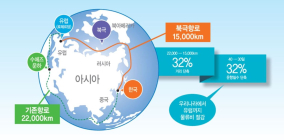 북극항로 닻 올랐다…기업 중 누가 앞서가나?