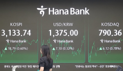 코스피 3,130대 마감 연고점 경신…코스닥도 ↑