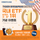 미래운용 美 S&P500 ETF, 순자산 8.5조원…국내 1위