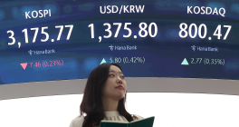 코스피 3,200선 찍고 밀려…코스닥 800선 회복