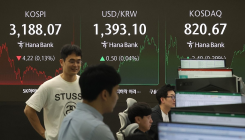 코스피 3,180대 반락…코스닥 소폭 상승 마감