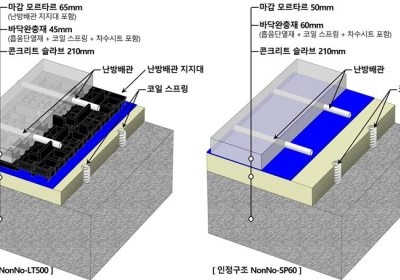 롯데건설, 층간소음 저감 기술 ‘최고 등급’ 인증 획득