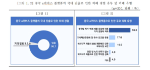 중소기업, 중국 e커머스 플랫폼 피해 심각...96.7% '피해 경험'