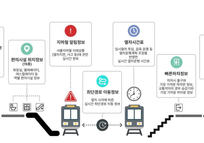 서울교통공사 “지하철 실시간 정보 맘껏 이용하세요”…공공데이터 10종 전면 개방