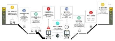 서울교통공사 “지하철 실시간 정보 맘껏 이용하세요”…공공데이터 10종 전면 개방