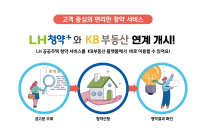 LH 청약, 이제 KB부동산서도 가능…공공 청약 서비스 민간 개방