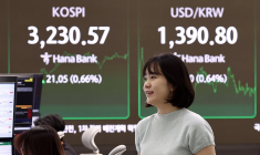 코스피 5거래일 연속 상승 3,230선 마감…4년만 최고