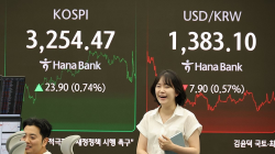 코스피 3,250선 돌파…한미 관세협상 타결 기대감