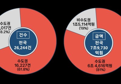 국세청, 외국인 탈세자 49명에 기획세무조사…탈루추정액 2천억~3천억