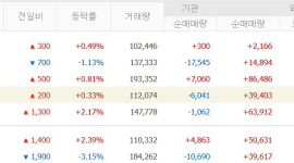 로봇 순매수 행진…외국인, 로봇주 '싹쓸이' 왜?