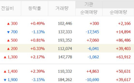 로봇 순매수 행진…외국인, 로봇주 '싹쓸이' 왜?
